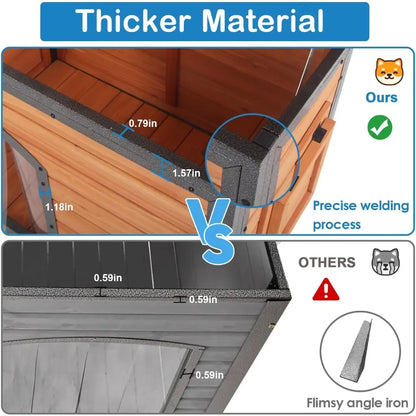 Weatherproof Dog House